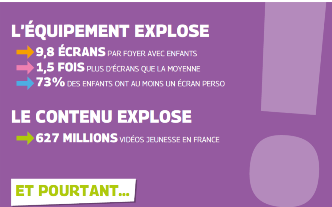 Kids & Screens : usages et comportements de la génération vidéo